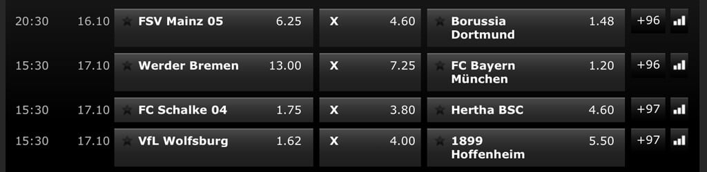www.bwin.com/de Sportwetten – Erfahrungen und Bewertung