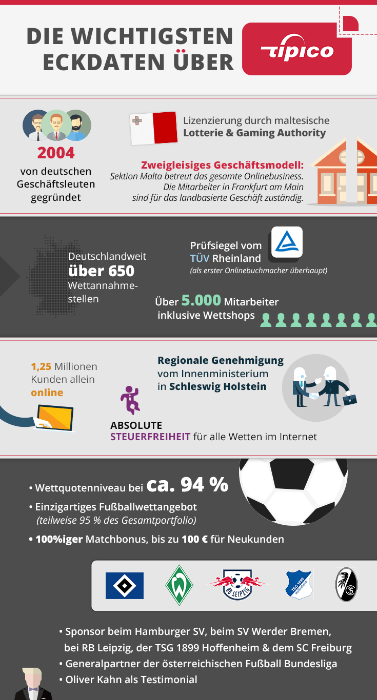 tipico gewinn versteuern tipico gewinn versteuern