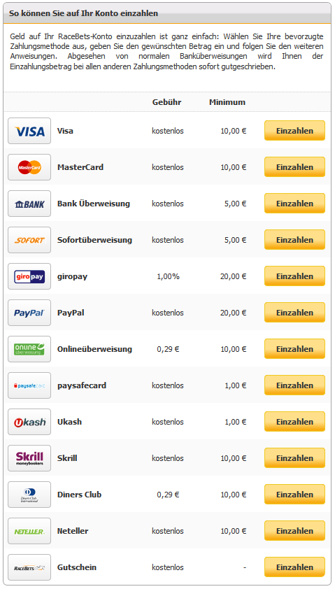 www.racebets.com/de Pferdewetten – Bewertung und Test