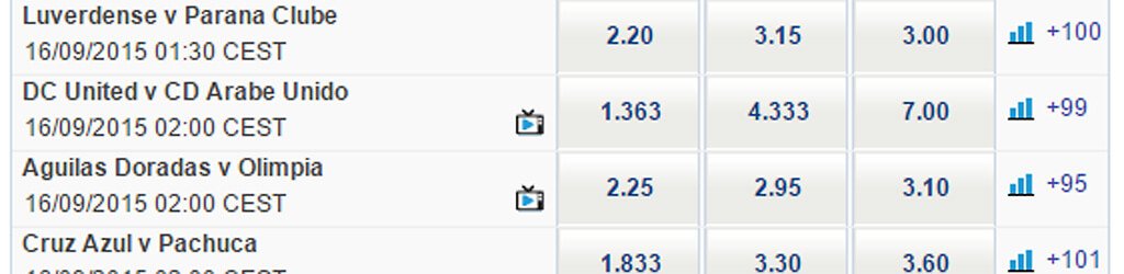 www.sportingbet.com/de – Erfahrungen und Bewertung