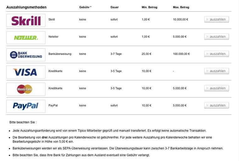 tipico geld auszahlen tipico geld auszahlen