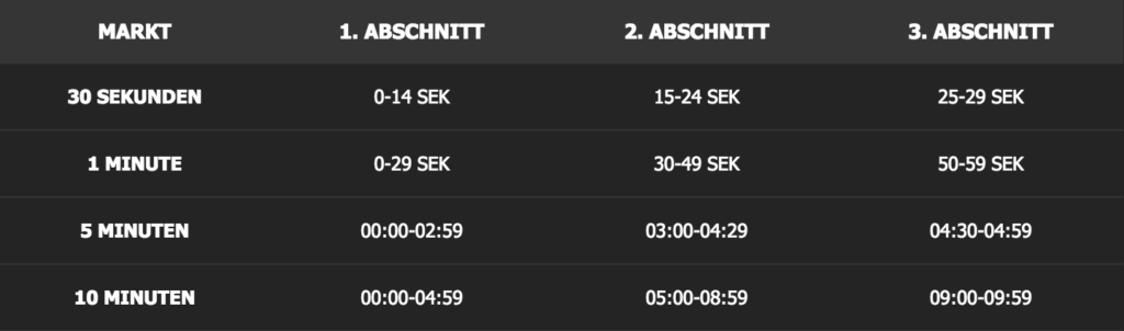 10bet Erfahrungen - 10bet Pulse-Wette