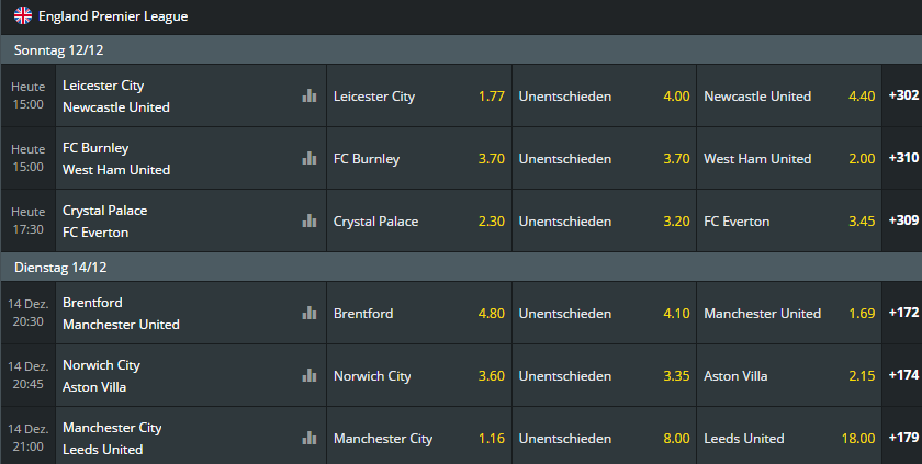 1bet Premier League Sportwetten