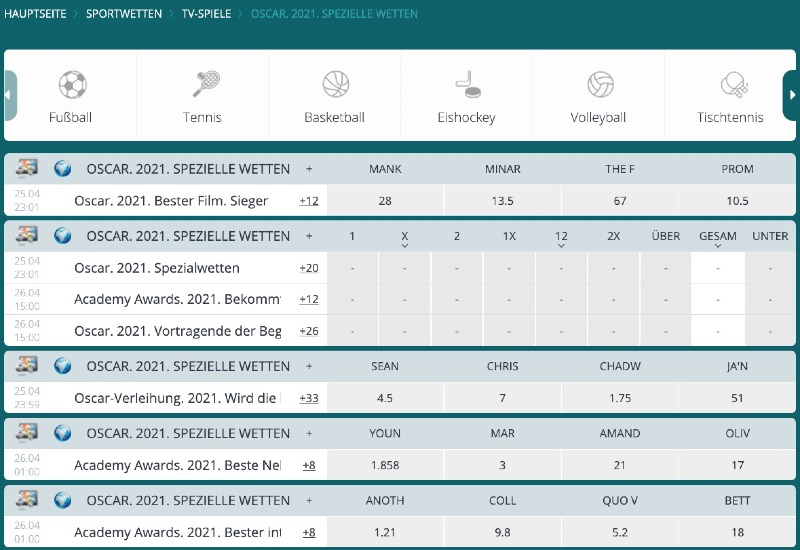 Pfad zu Oscar-Wetten bei 22bet