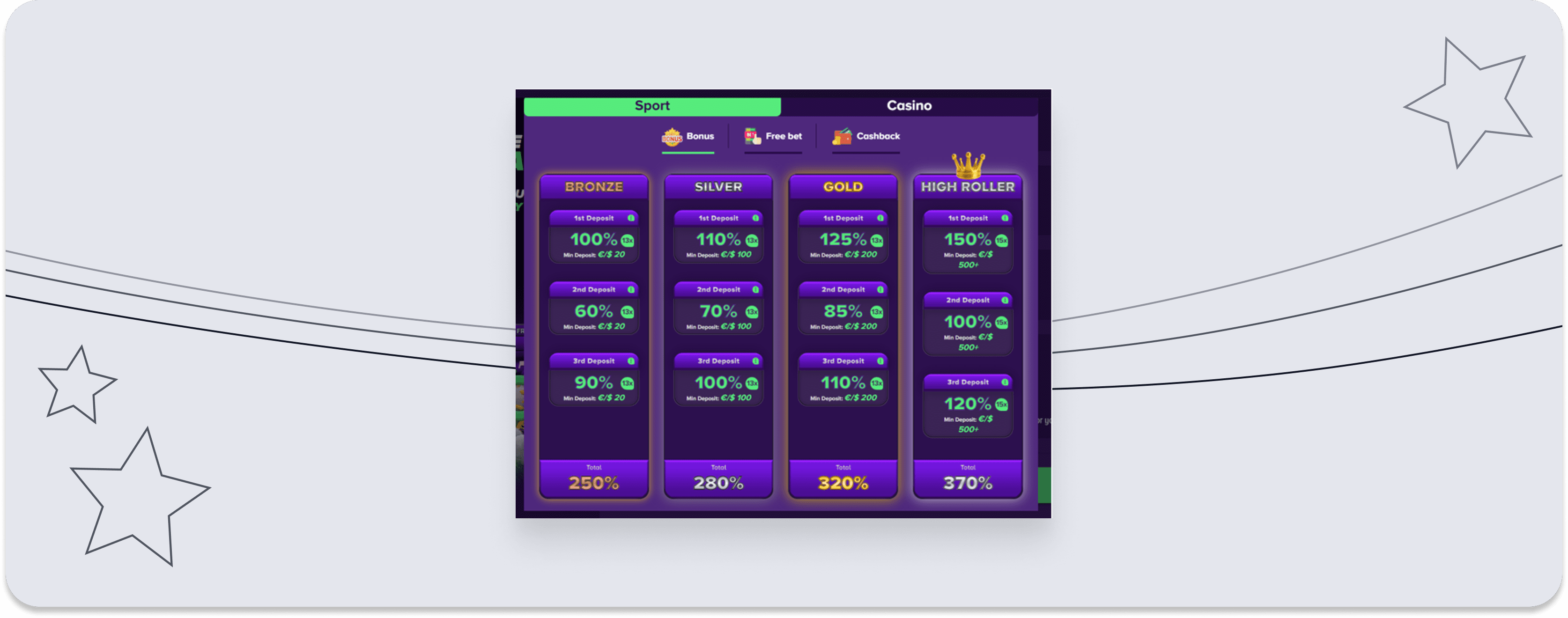 BetPlays neuer Willkommensbonus