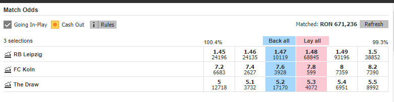 Betfair Exchange Match Odds