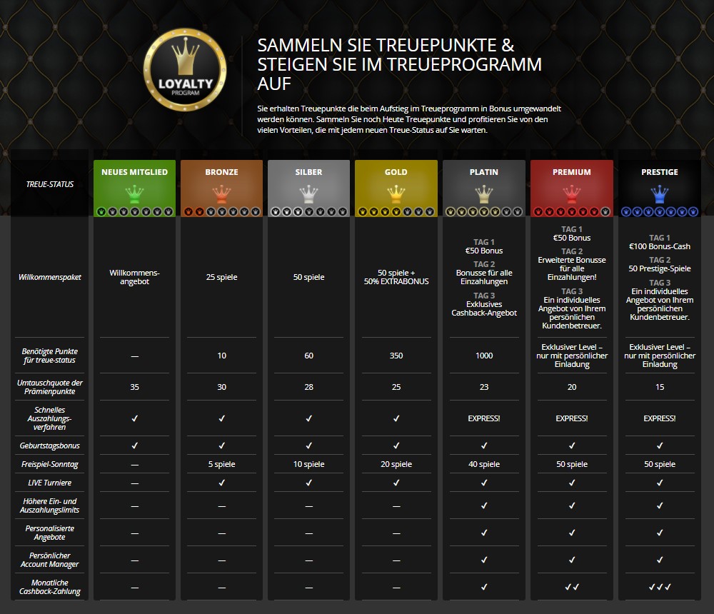 Betregal - VIP - bestes Treueprogramm
