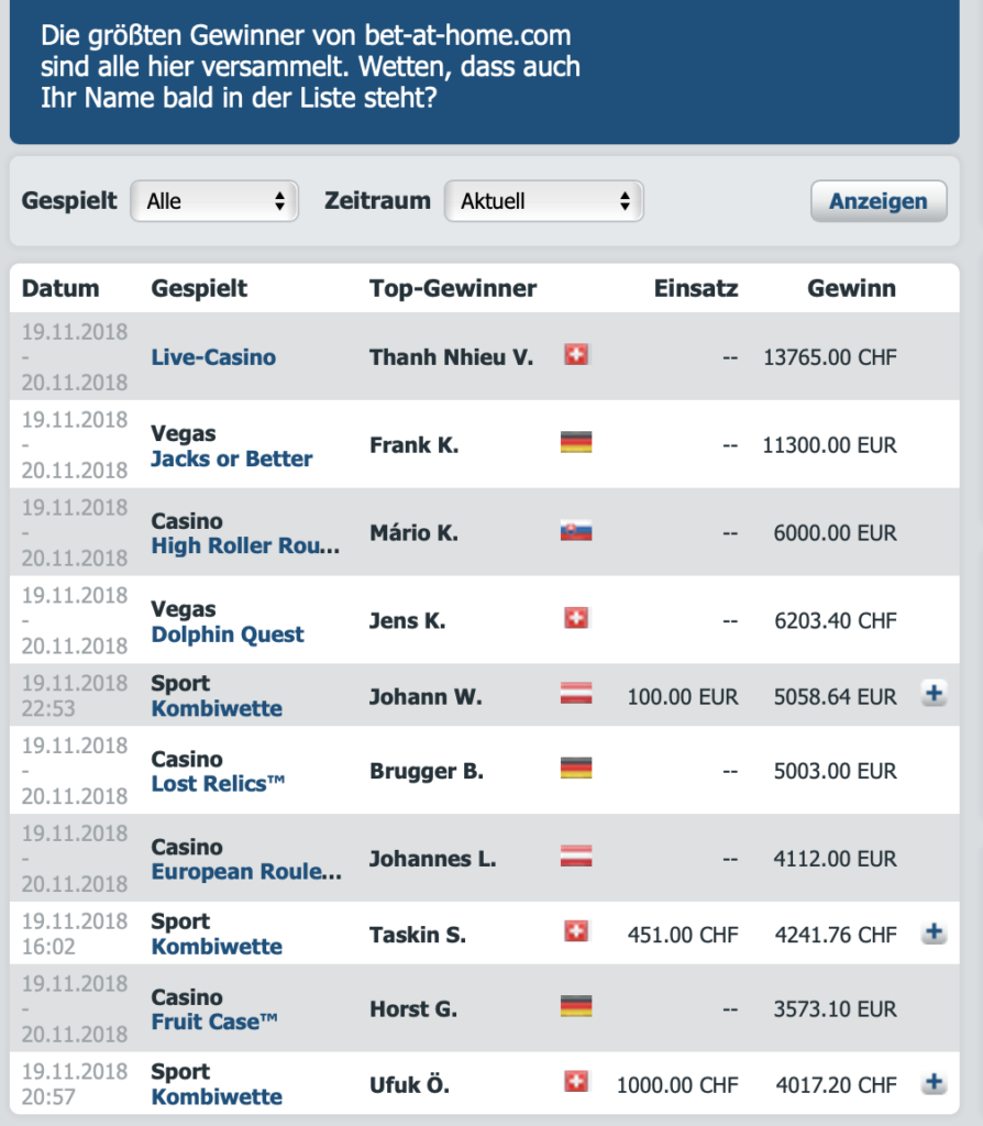 Bet-at-home Top Gewinner