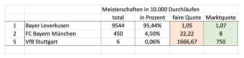 Bundesliga Meister nach Spieltag 24