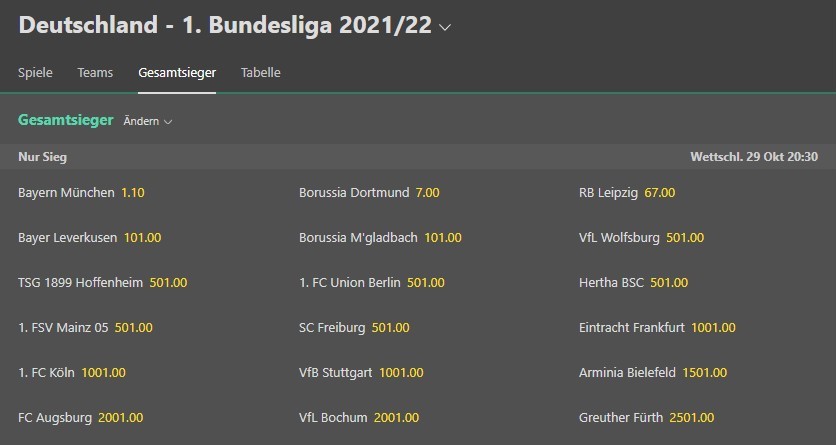 Meistertitel Quoten bei bet365