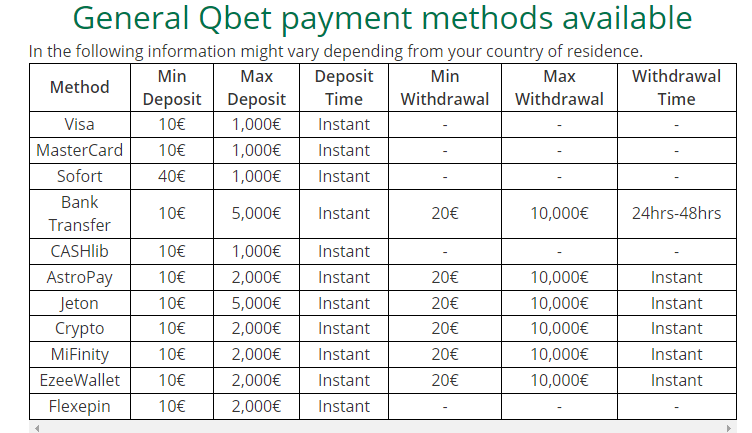 QBet Zahlungsmethoden