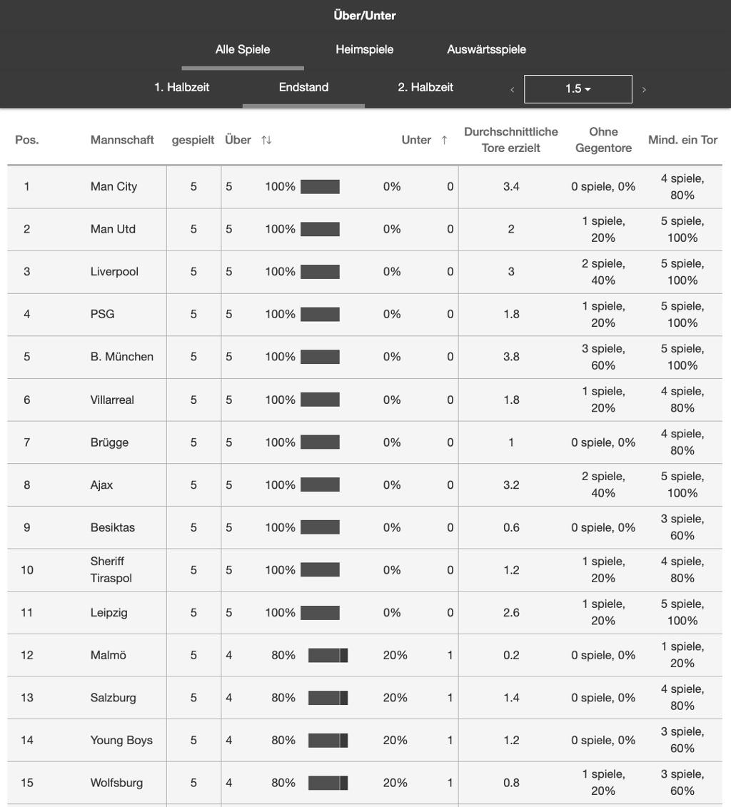 5 Brilliant Ways To Teach Your Audience About betwinner