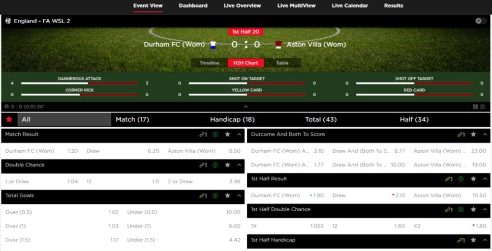 Livewetten Royal Panda