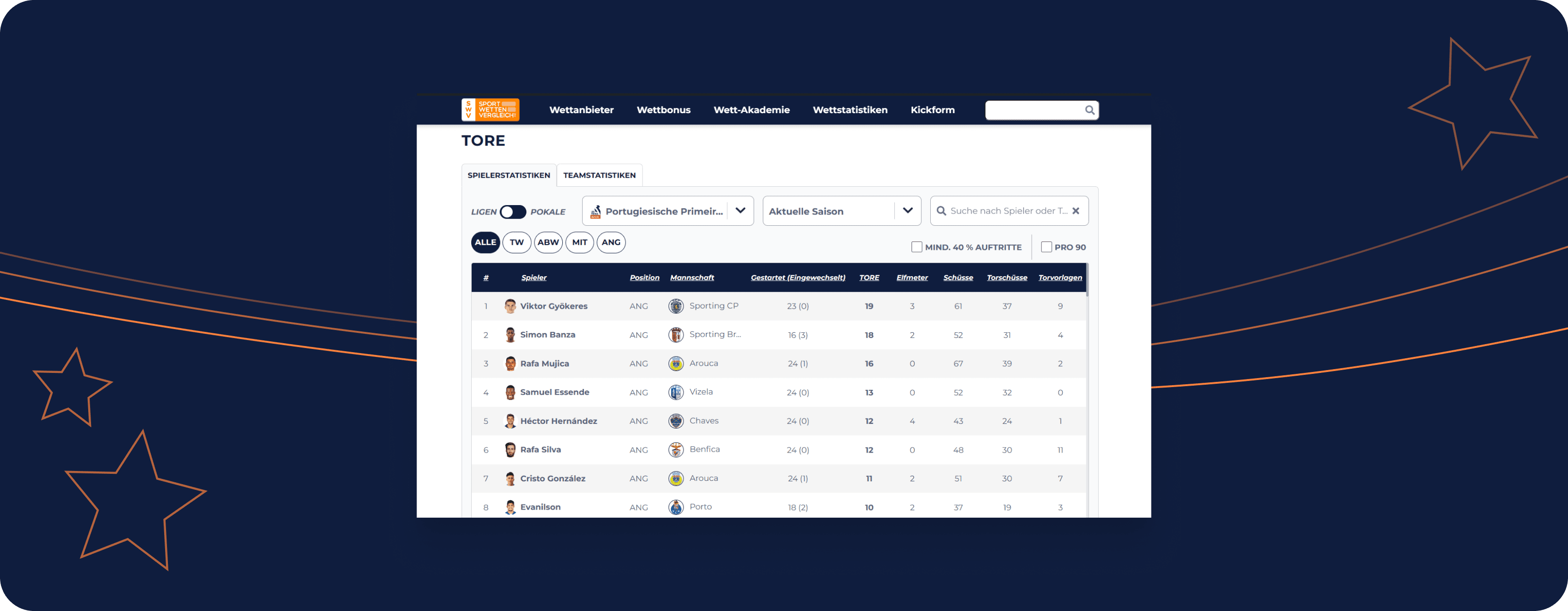 SWV - Fußballstatistiken Primeira Liga Portugal (desktop)