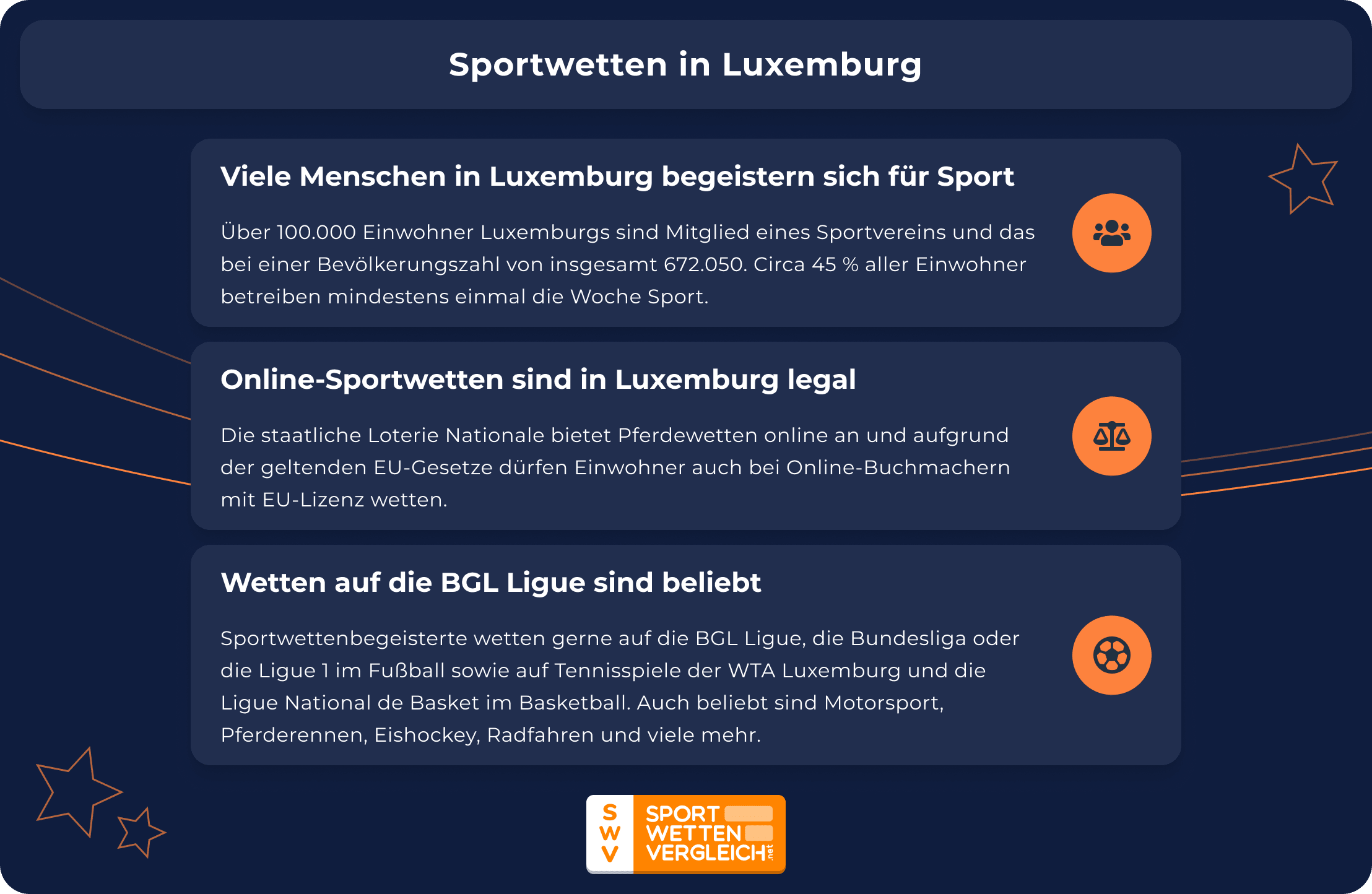 SWV - Infografik - Sportwetten in Luxemburg