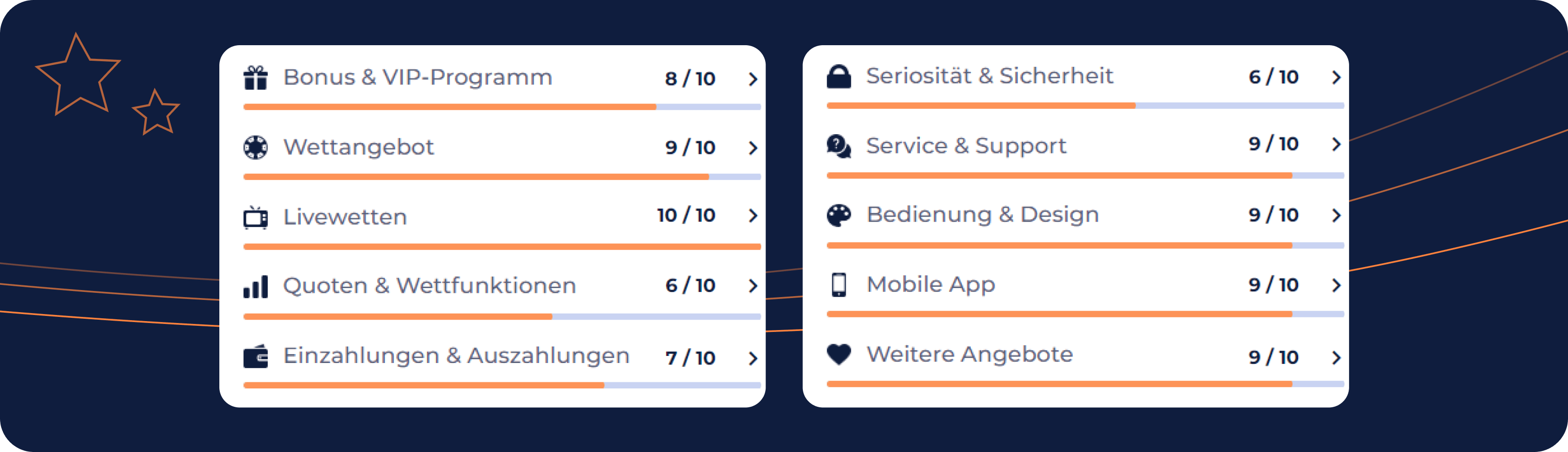 Wettanbieter Testkriterien