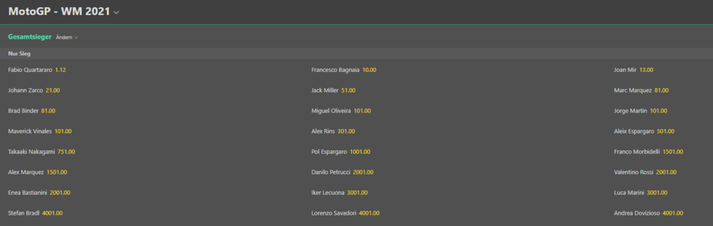 Moto GP Wetten auf bet365
