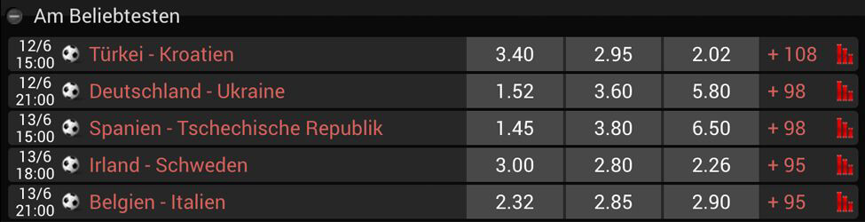 EM 2016 Quotenübersicht bei b-Bets (Quelle: b-Bets)