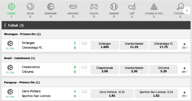 betfive Sportwetten Erfahrungen – Livewetten