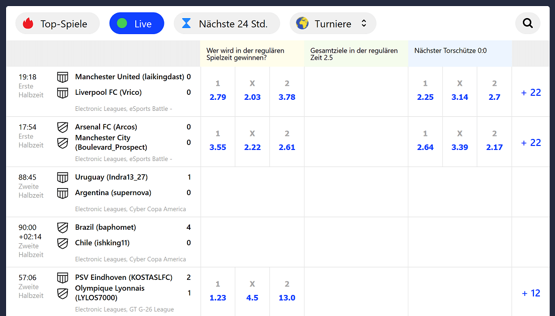 Betmaster Sportwetten Erfahrungen – Livewetten