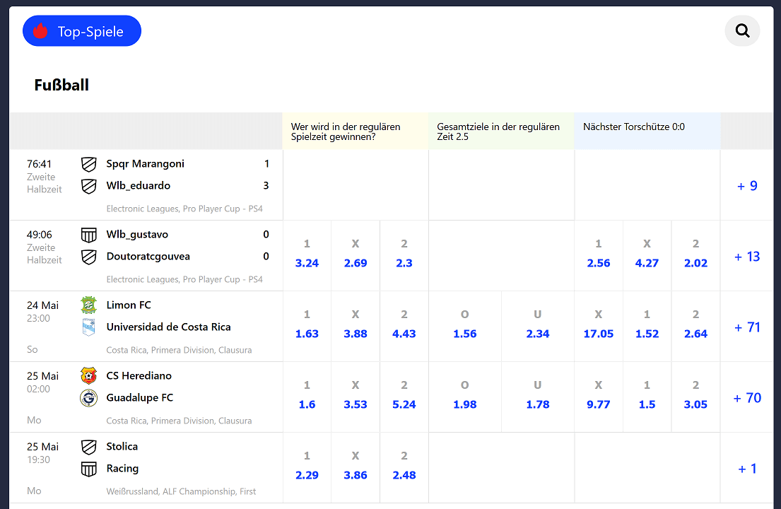 Betmaster Sportwetten Erfahrungen – Wettangebot