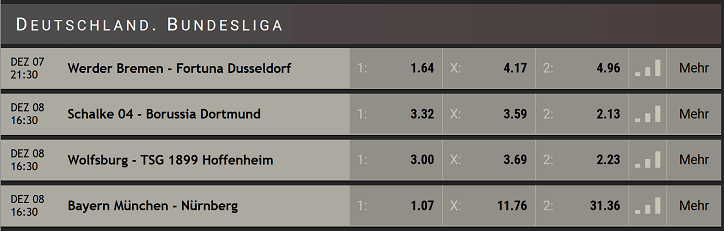 BetOlimp Bundesliga Favoritenwetten 