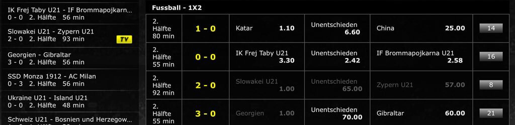 Betsson Sportwetten – Erfahrungen und Bewertung 2018