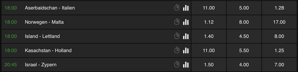 Beispiel einer Quotenübersicht bei Betway (Quelle: Betway)