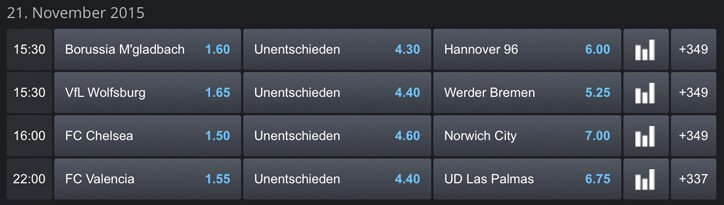 Big Bet World Quotenübersicht (Quelle: Big Bet World)