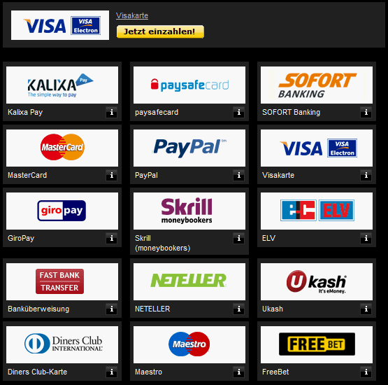 bwin Pferdewetten – Bewertung und Test vom Wettangebot