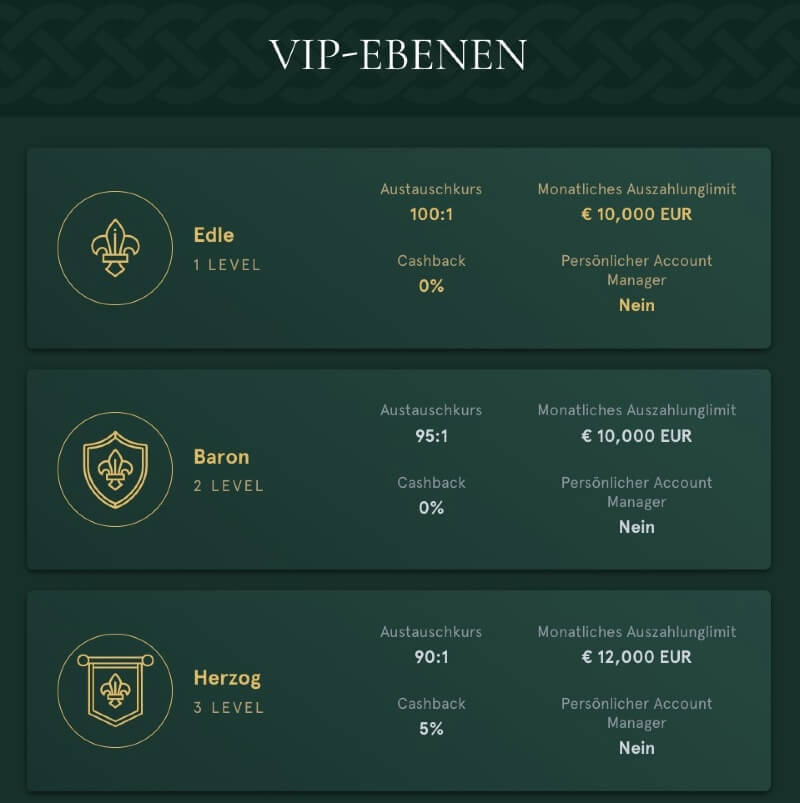 VIP-Stufen Casinia Sportwetten