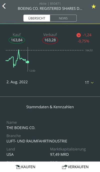 Veranschaulichung des Spreads