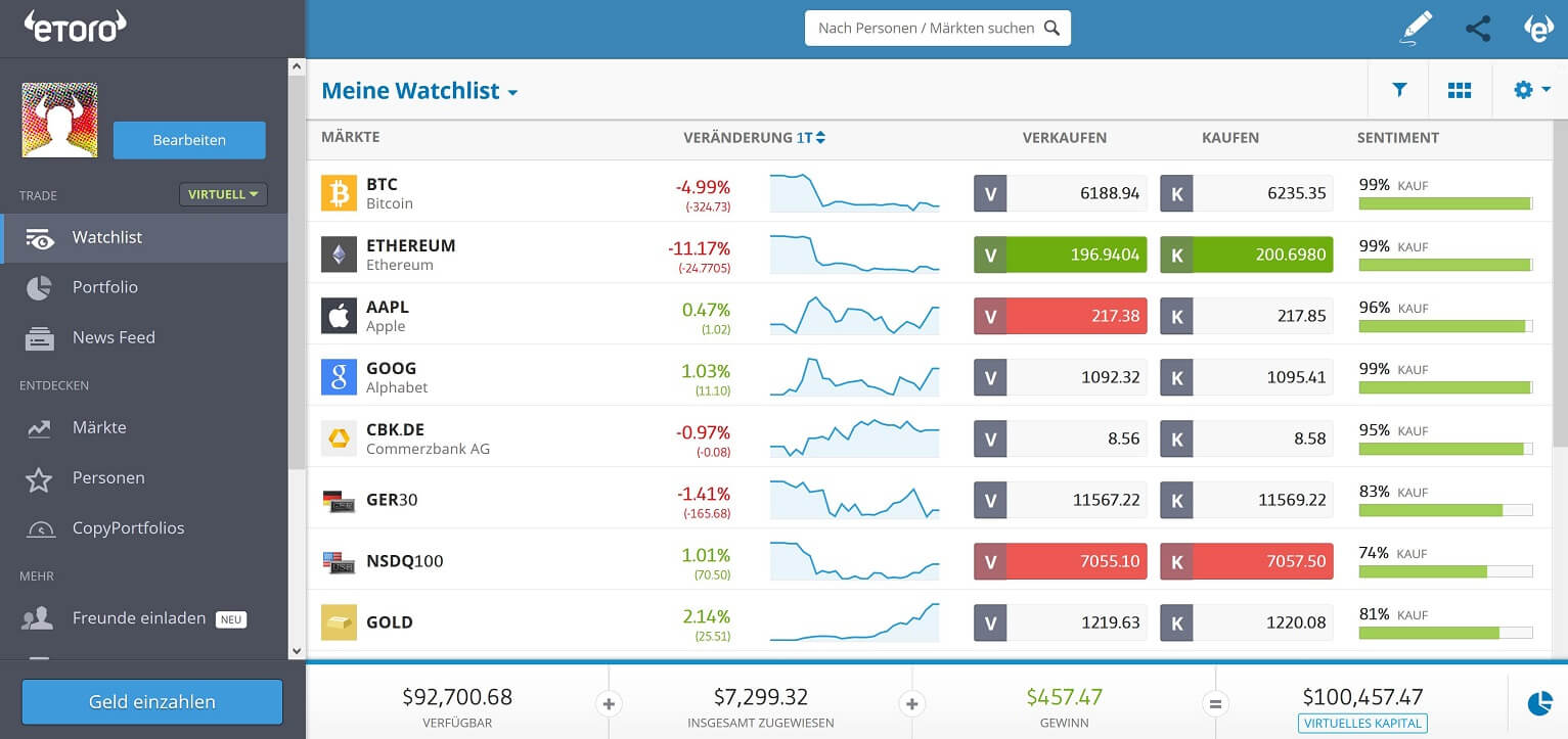 eToro Anmeldung bzw. Registrierung – So funktioniert es!