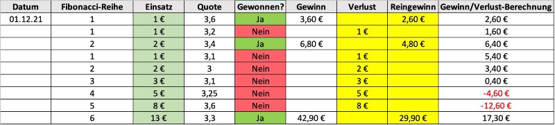 Beispielberechnung einer Fibonacci-Reihe