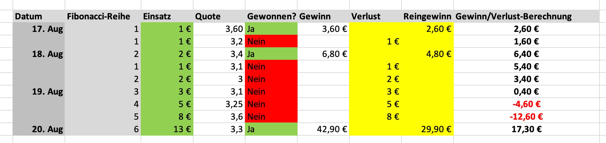Sportwetten-Tipps