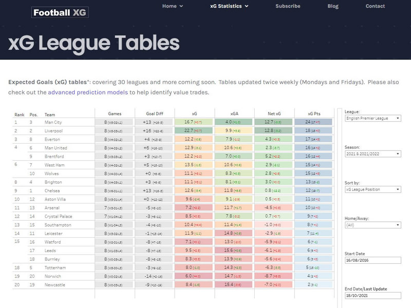 Startseite von FootballXG