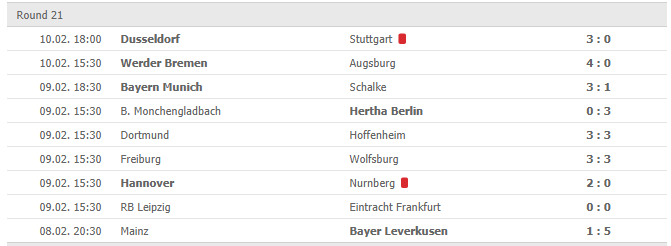 Sportwetten Tipps