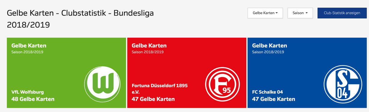 Wetten auf Gelbe und Rote Karten