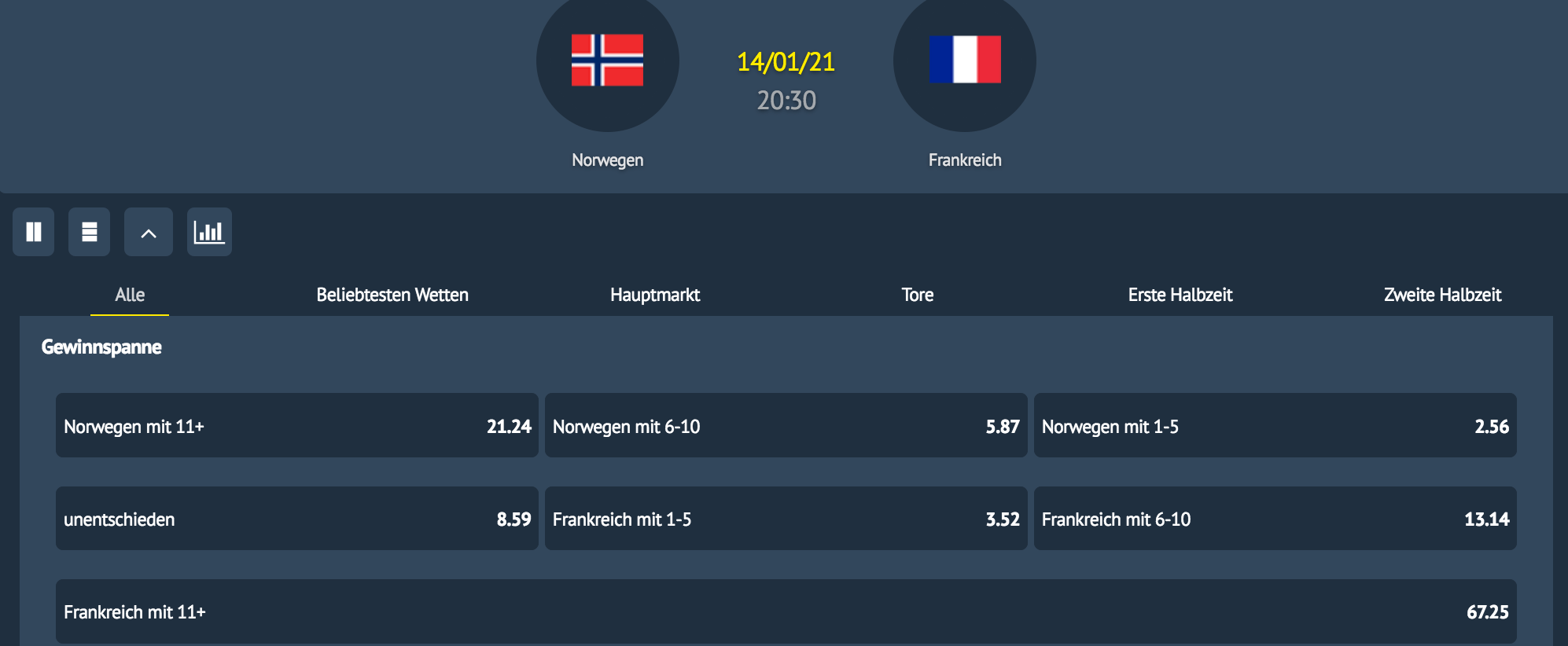 Handball WM Wetten 2023 Quoten, Prognosen, Tipps and Bookies