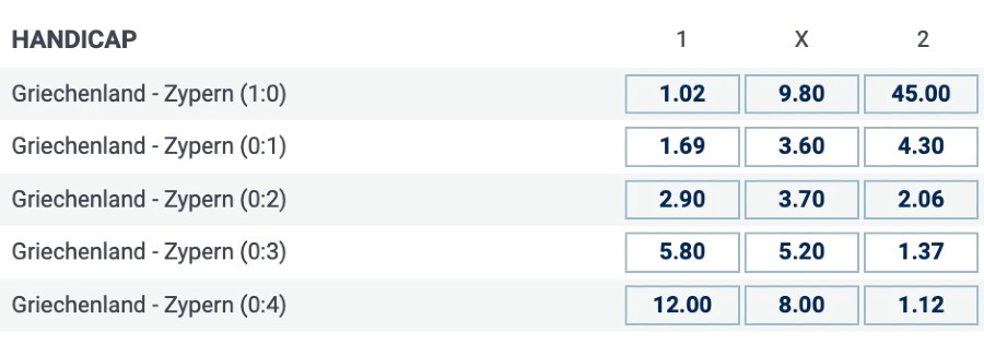 Erste Schreibweise bei Handicap-Wetten bei bet-at-home