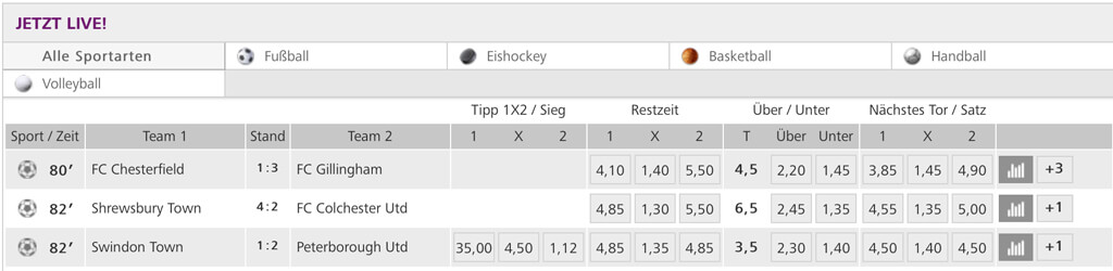 Happybet Sportwetten – Erfahrungen und Bewertung 2017