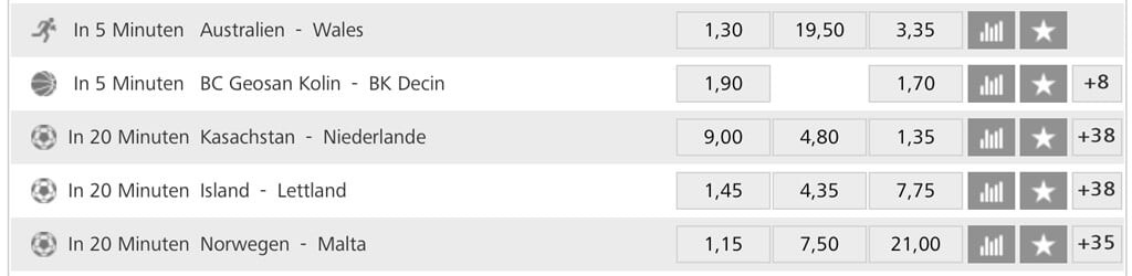 Happybet Sportwetten – Erfahrungen und Bewertung 2017