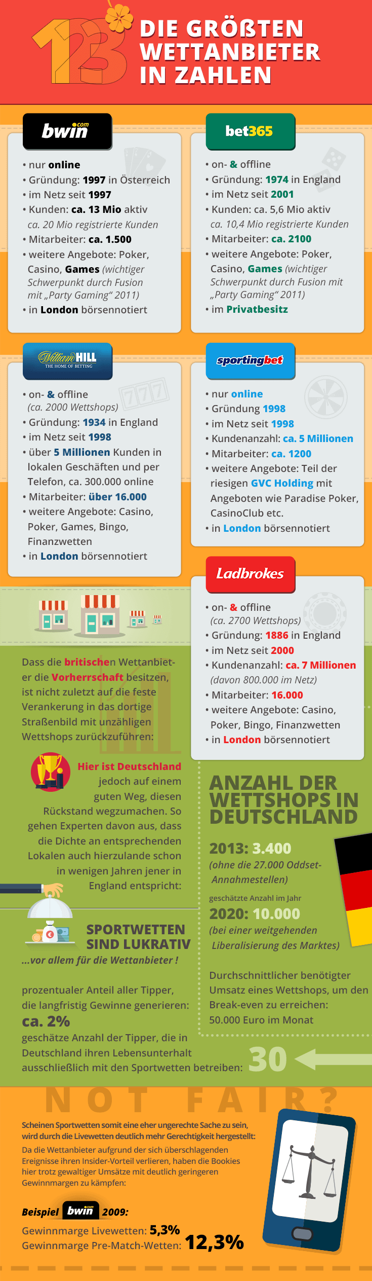 größte wettanbieter größte wettanbieter