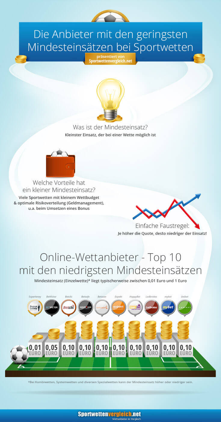 Bzga sportwetten Bzga sportwetten