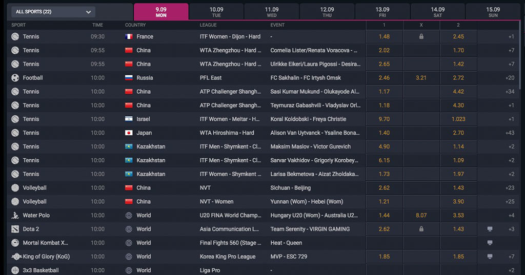 Interbet Sportwetten Erfahrungen – Quoten und Wettfunktionen