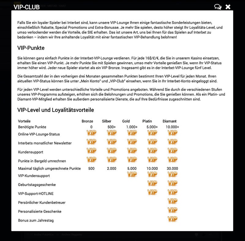 Interbet Sportwetten Erfahrungen – VIP und Treueprogramm