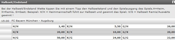Sportwetten Halbzeitwette & Endstandwetten – Ratgeber