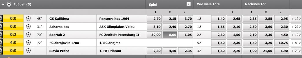 Interwetten Unentschieden Wettquote (Quelle: interwetten)