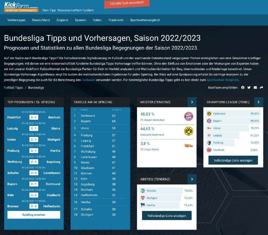 KickForm Statistiken im Jahr 2023