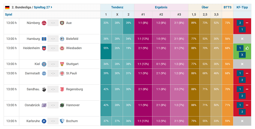 Kickform Analysen